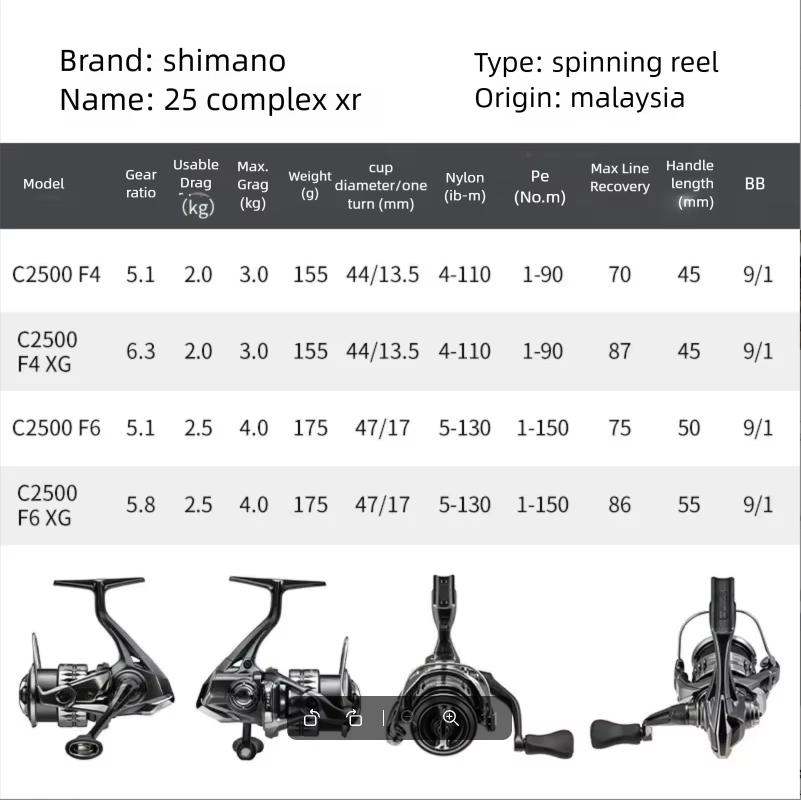 Катушка спиннинговая SHIMANO C – обзор и цена Abu Garcia Reel Revo