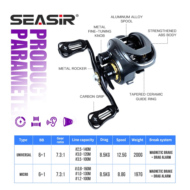 SEASIR Cast-X Baitcasting Reel – обзор и цена Abu Garcia Reel Max